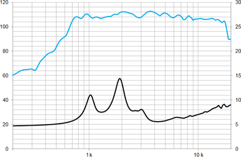 Beyma CD11Nd Frequency