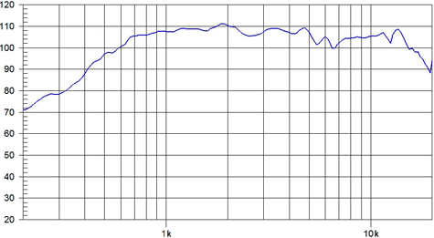 Beyma CD14Fe Frequency