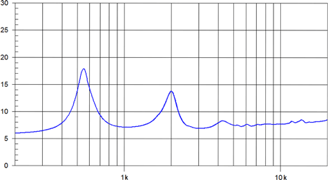 Beyma CD14Fe Impedance