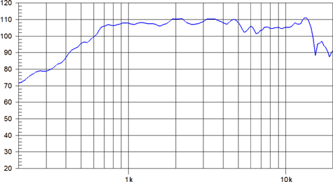 Beyma CD14Nd Frequency