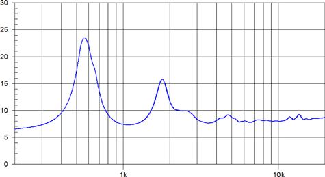 Beyma CD14Nd Impedance