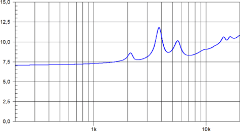 Beyma CD1S Impedance