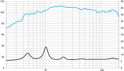 Beyma CD-2514FePK Frequency