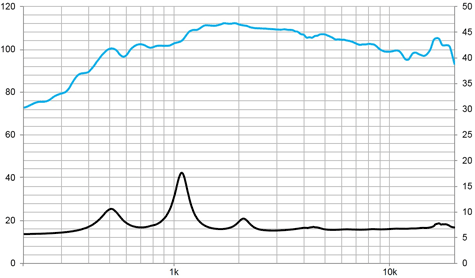 Beyma CD-2514FePT Frequency