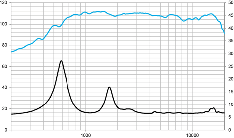 Beyma CD-2514NdPK Frequency