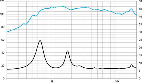 Beyma CD2514NdPT Frequency