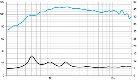 CD-314Fe/Ti Frequency