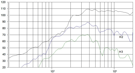 Beyma CP12N Frequency