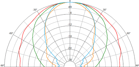 Beyma CP16 Polar