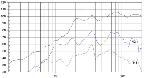 Beyma CP21F Frequency