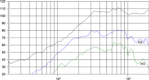 Beyma CP22FB Frequency