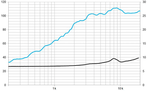 Beyma CP22F Frequency