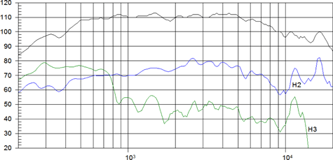 Beyma CP800Ti Frequency