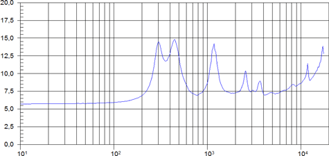 Beyma CP800Ti Impedance