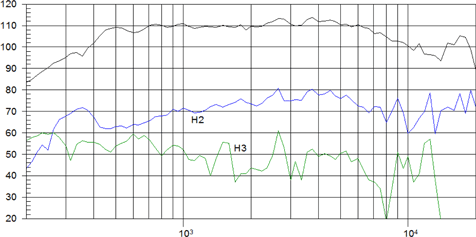 Beyma CP850Nd Frequency