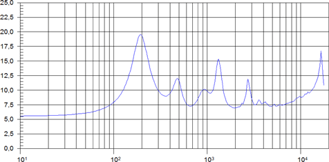 Beyma CP850Nd Impedance