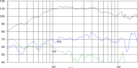 Beyma CP855Nd Frequency