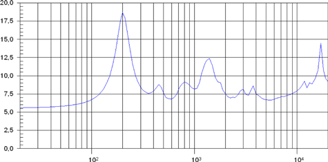 Beyma CP855Nd Impedance