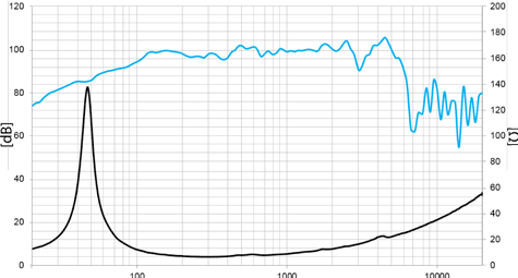 Beyma E120-8 Frequency