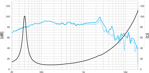 Beyma Power 10iX Frequency Response