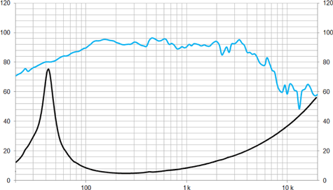 Beyma Pro10WNd Frequency