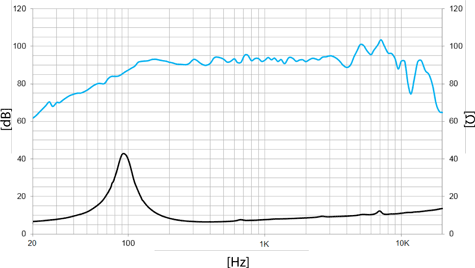 Beyma Pro6CFNd Frequency