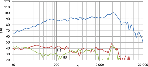 Beyma Pro6Q200Nd Frequency