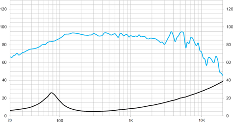 Beyma Pro8CF Frequency