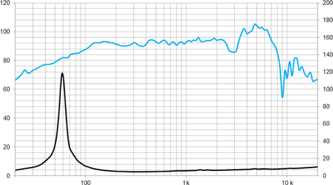 Beyma Pro8Q300Nd Frequency