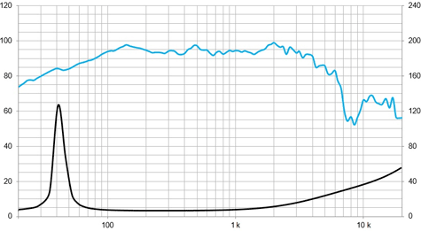 Beyma SM-112N Frequency