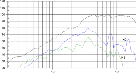 Beyma SQL60 Frequency
