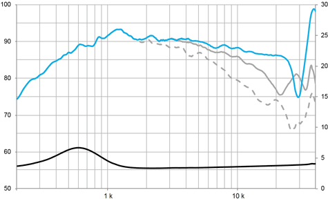 Beyma T25M Frequency