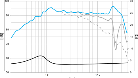 Beyma T25S Frequency