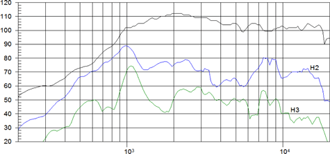 Beyma TD-8060 Frequency