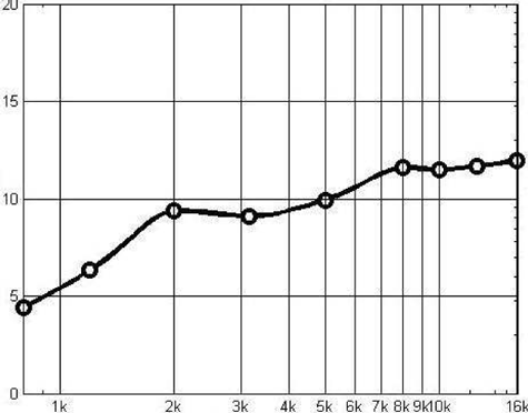 Beyma TD-194 Directivity