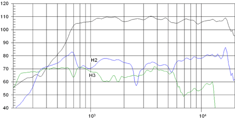 Beyma TD-194 Frequency Response