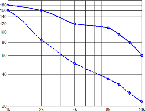 Beyma TPL-200S Beamwidth