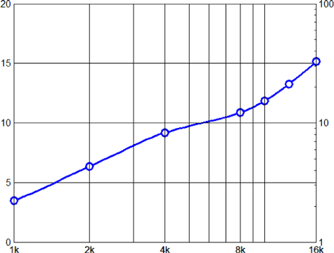 Beyma TPL-200S Directivity