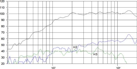 Beyma TPL200B Frequency Response