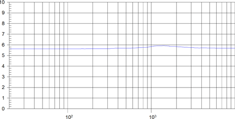 Beyma TPL-200S Impedance