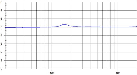 Beyma TPL75 Impedance