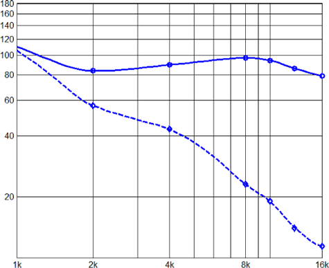 Beyma TPL-200H Beamwidth