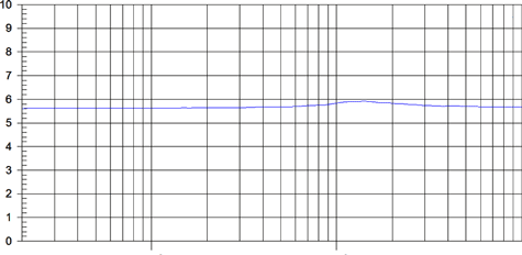 Beyma TPL-200H Impedance