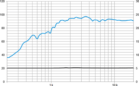 Beyma TPL75 Frequency