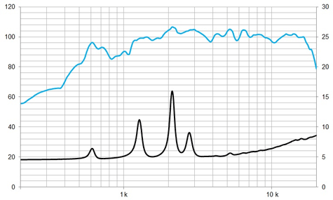 Beyma WL3Fe Frequency