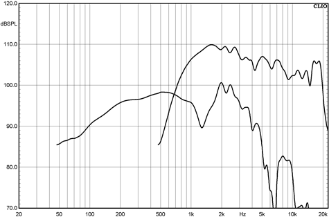 BMS 12C382 Frequency