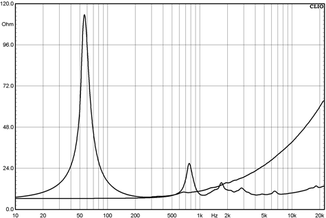 BMS 12C382 Impedance