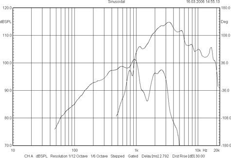 BMS 12CN680 Frequency