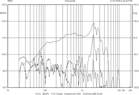 BMS 12S330 Frequency