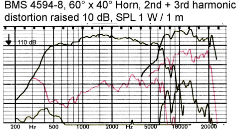 BMS 4594Nd Frequency